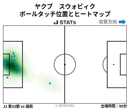 ヒートマップ - ヤクブ　スウォビィク