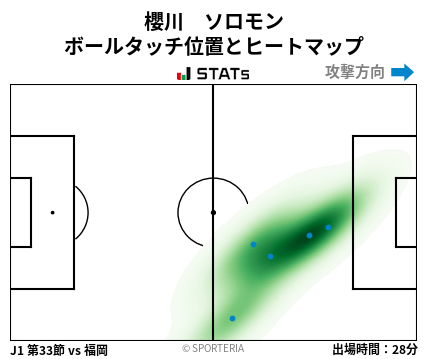 ヒートマップ - 櫻川　ソロモン