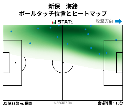 ヒートマップ - 新保　海鈴