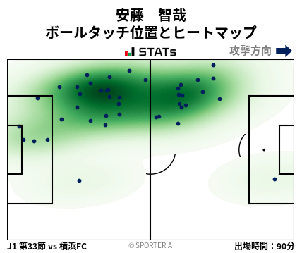 ヒートマップ - 安藤　智哉
