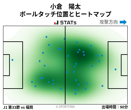 ヒートマップ - 小倉　陽太