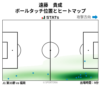 ヒートマップ - 遠藤　貴成