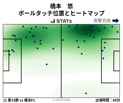 ヒートマップ - 橋本　悠