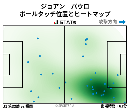 ヒートマップ - ジョアン　パウロ