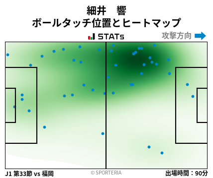 ヒートマップ - 細井　響