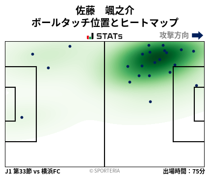ヒートマップ - 佐藤　颯之介