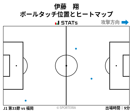 ヒートマップ - 伊藤　翔
