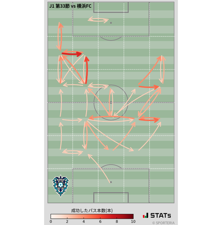 エリア間パス図
