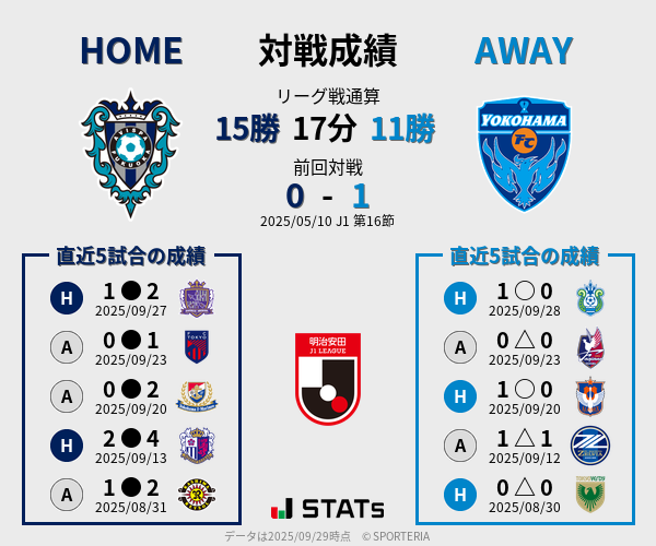 前節までの対戦成績