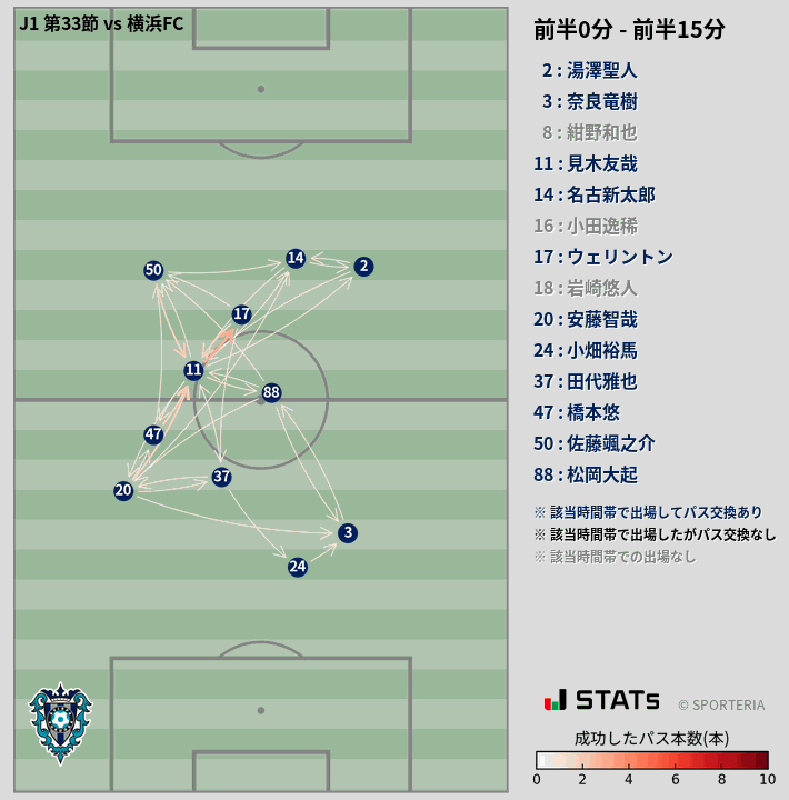 時間帯別パスネットワーク図