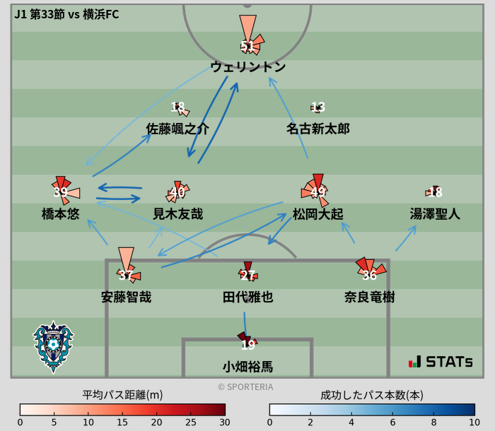 パスソナー・パスネットワーク