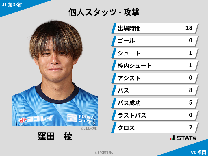 攻撃スタッツ - 窪田　稜