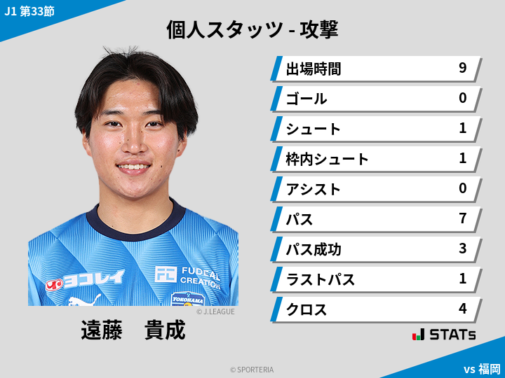 攻撃スタッツ - 遠藤　貴成