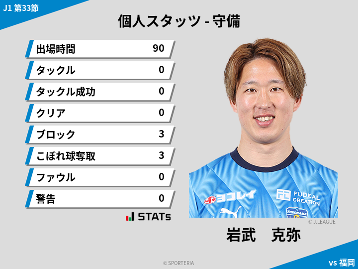守備スタッツ - 岩武　克弥