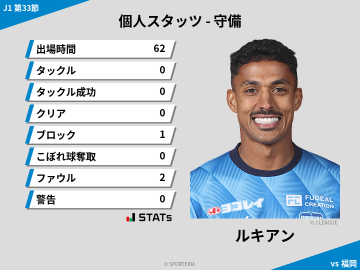守備スタッツ - ルキアン