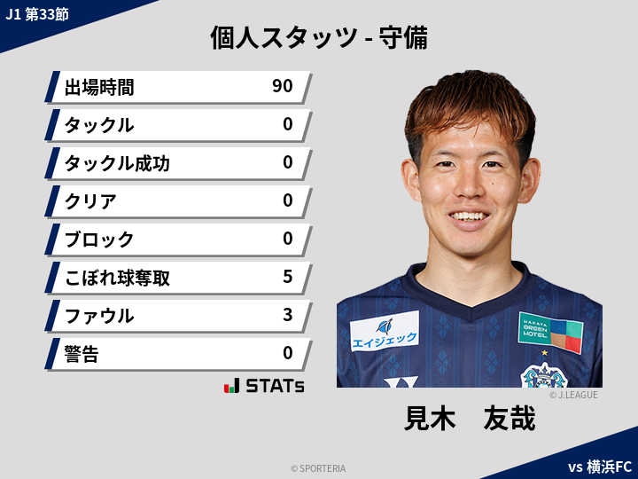 守備スタッツ - 見木　友哉