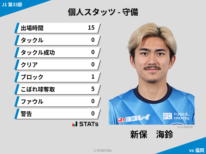 守備スタッツ - 新保　海鈴