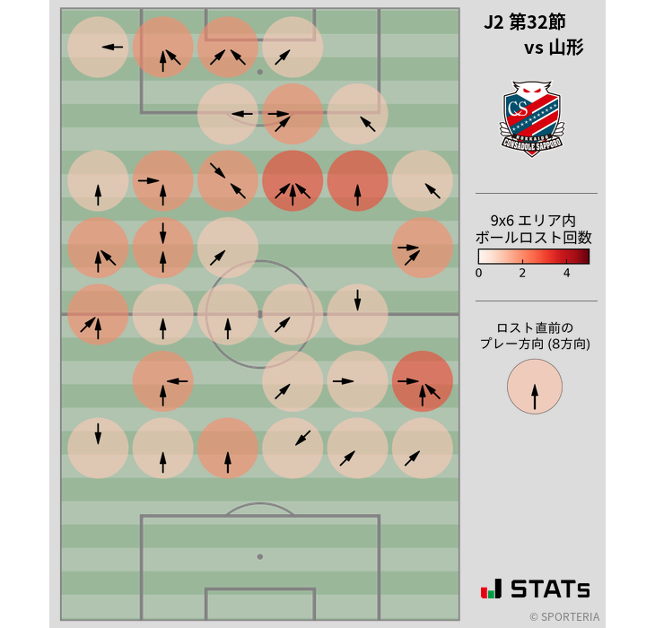 ボールロスト位置