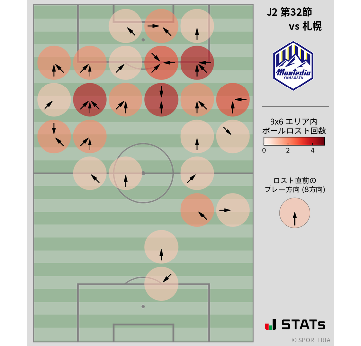 ボールロスト位置