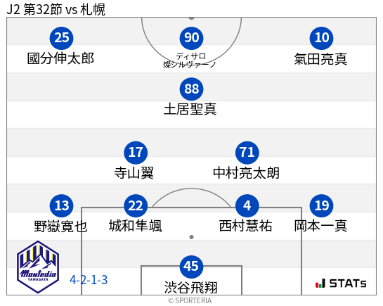 フォーメーション図