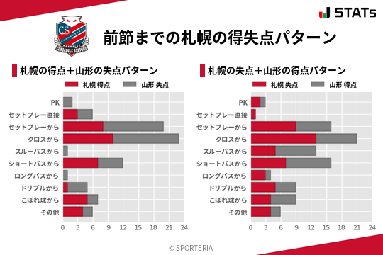 得失点パターン