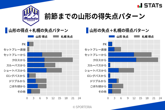 得失点パターン