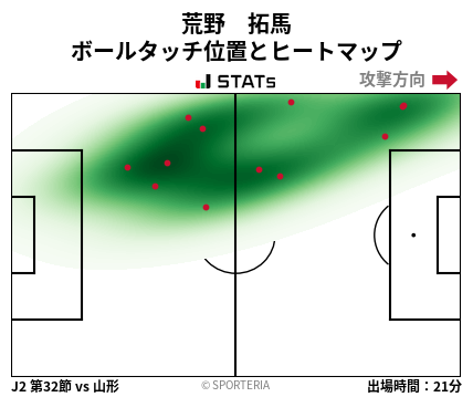 ヒートマップ - 荒野　拓馬