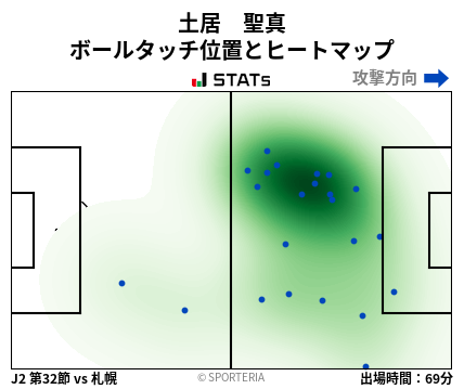 ヒートマップ - 土居　聖真