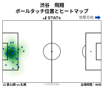 ヒートマップ - 渋谷　飛翔