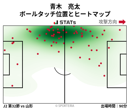 ヒートマップ - 青木　亮太