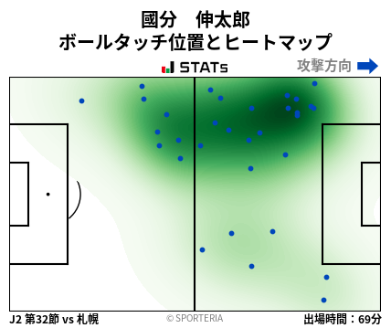 ヒートマップ - 國分　伸太郎