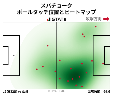 ヒートマップ - スパチョーク