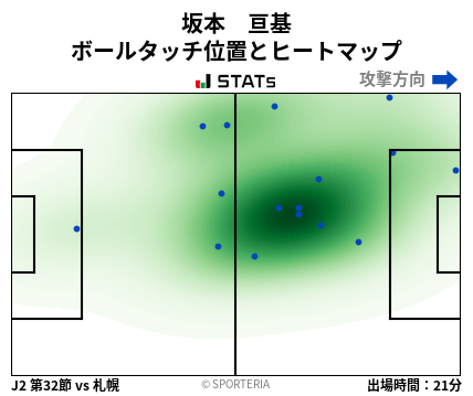 ヒートマップ - 坂本　亘基