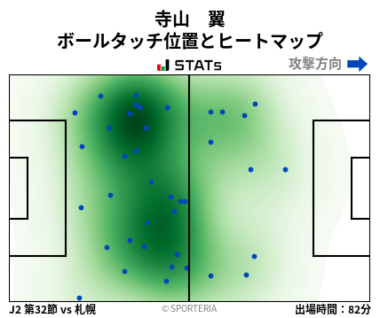 ヒートマップ - 寺山　翼