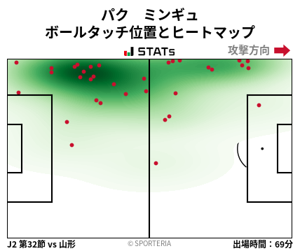 ヒートマップ - パク　ミンギュ
