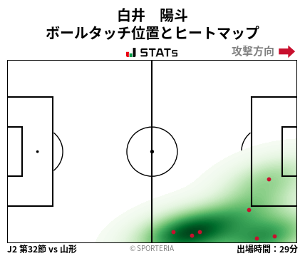 ヒートマップ - 白井　陽斗