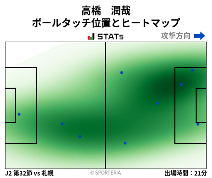 ヒートマップ - 高橋　潤哉