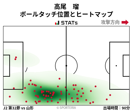 ヒートマップ - 高尾　瑠