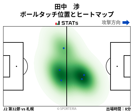 ヒートマップ - 田中　渉