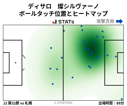 ヒートマップ - ディサロ　燦シルヴァーノ