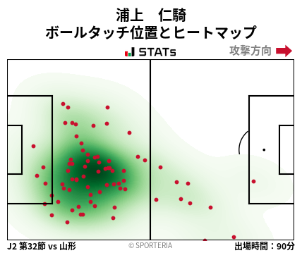 ヒートマップ - 浦上　仁騎