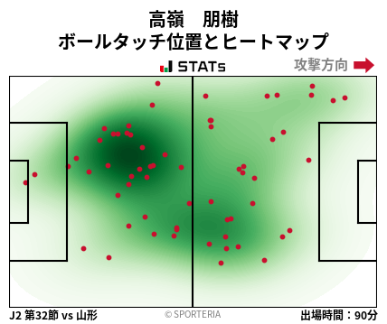 ヒートマップ - 高嶺　朋樹