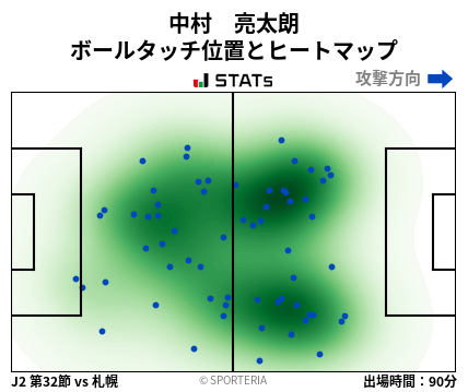 ヒートマップ - 中村　亮太朗