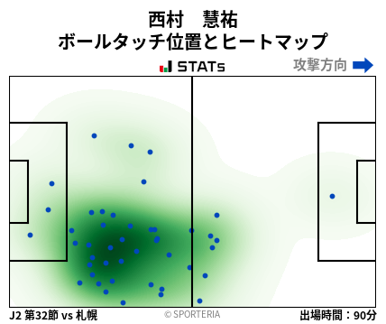 ヒートマップ - 西村　慧祐