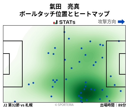 ヒートマップ - 氣田　亮真