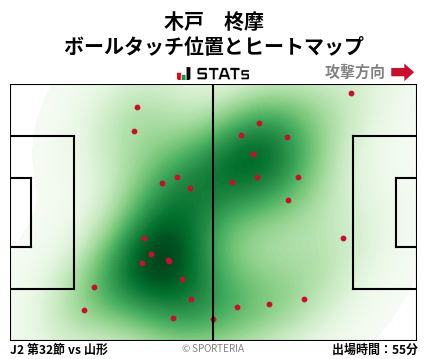 ヒートマップ - 木戸　柊摩