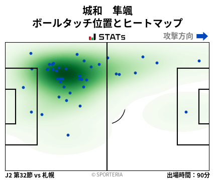 ヒートマップ - 城和　隼颯