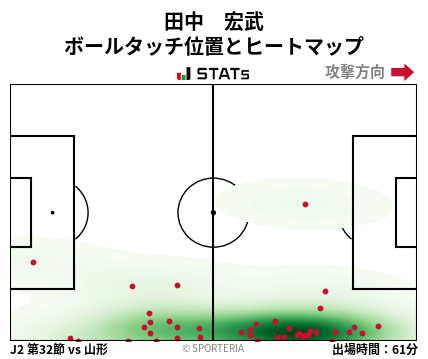 ヒートマップ - 田中　宏武
