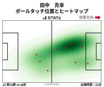 ヒートマップ - 田中　克幸