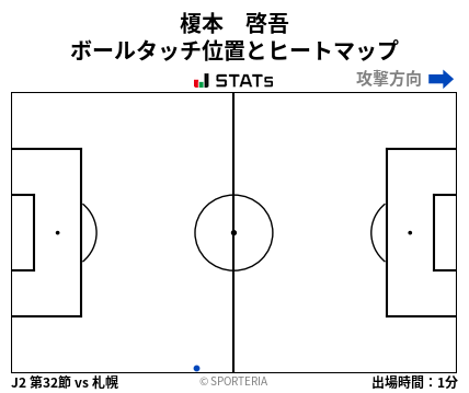 ヒートマップ - 榎本　啓吾